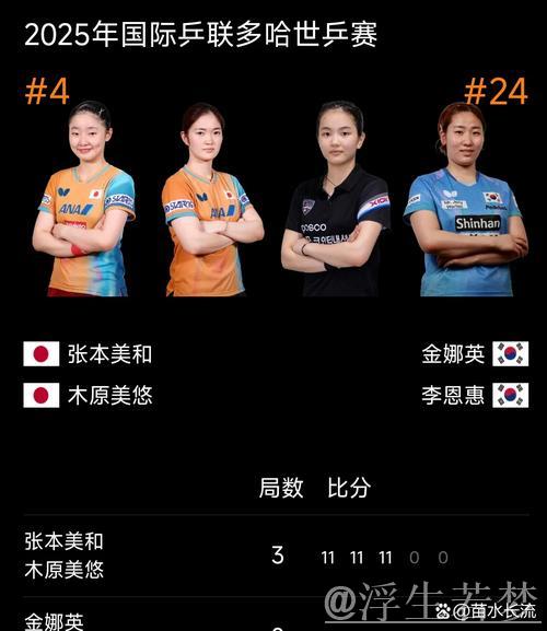 日本组合领跑双人短节目排名