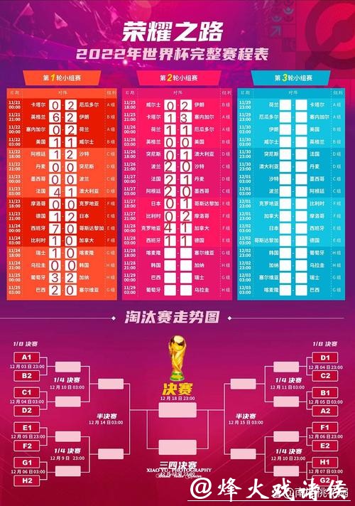 2023最新世界杯赛事投注攻略大全 2023最新世界杯赛事投注攻略大全