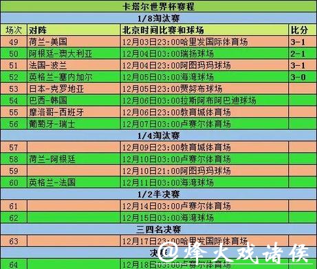 深入解读与预测世界杯比赛走势 深入解读与预测世界杯比赛走势