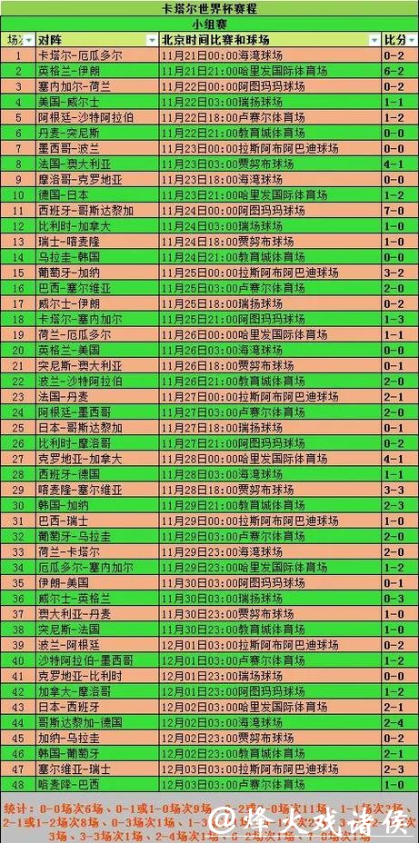 全面解析世界杯赛程与统计数据