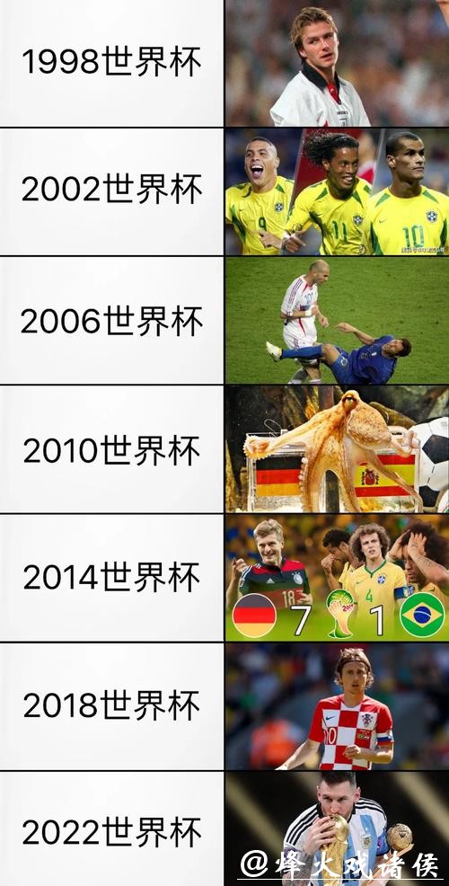 全面盘点世界杯比赛记录与精彩瞬间 全面盘点世界杯比赛记录与精彩瞬间